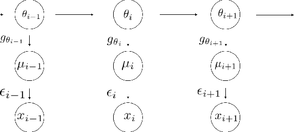 Figure 1 for Large-Scale Shrinkage Estimation under Markovian Dependence