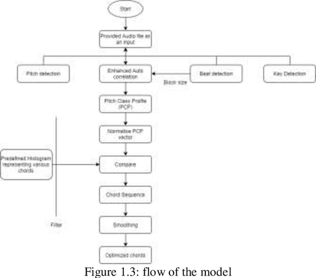 Figure 3 for Chord Recognition- Music and Audio Information Retrieval