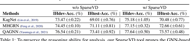 Figure 2 for GNN is a Counter? Revisiting GNN for Question Answering