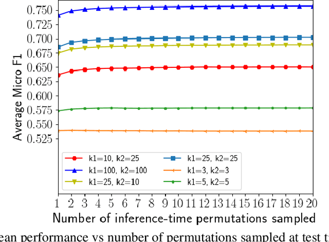 Figure 4 for Janossy Pooling: Learning Deep Permutation-Invariant Functions for Variable-Size Inputs