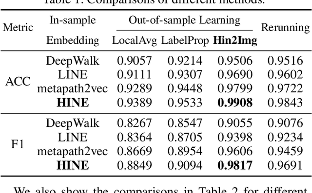 Figure 2 for AiDroid: When Heterogeneous Information Network Marries Deep Neural Network for Real-time Android Malware Detection