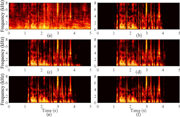 Figure 4 for A deep complex network with multi-frame filtering for stereophonic acoustic echo cancellation