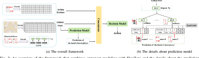 Figure 3 for DouZero+: Improving DouDizhu AI by Opponent Modeling and Coach-guided Learning