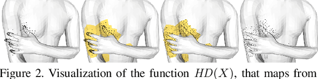 Figure 3 for On Self-Contact and Human Pose