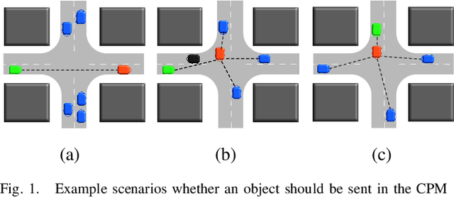 Figure 1 for Tracking Accuracy Based Generation Rules of Collective Perception Messages