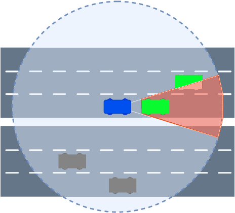 Figure 2 for Tracking Accuracy Based Generation Rules of Collective Perception Messages