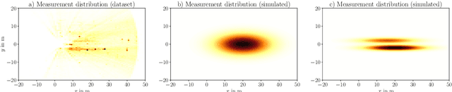Figure 4 for Attention-based Vehicle Self-Localization with HD Feature Maps