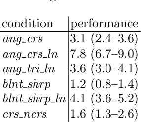 Figure 2 for Knowledge transfer in deep block-modular neural networks