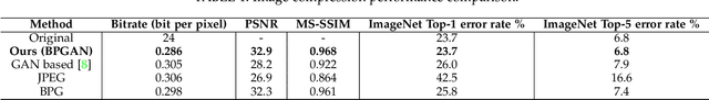 Figure 2 for Unified Signal Compression Using a GAN with Iterative Latent Representation Optimization