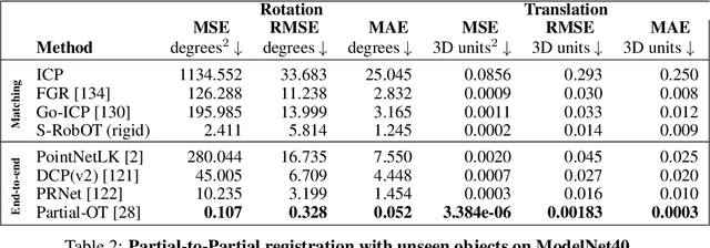 Figure 4 for Accurate Point Cloud Registration with Robust Optimal Transport