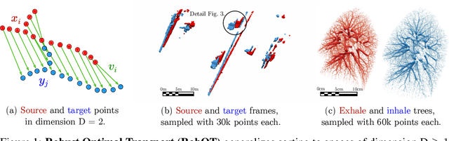 Figure 1 for Accurate Point Cloud Registration with Robust Optimal Transport