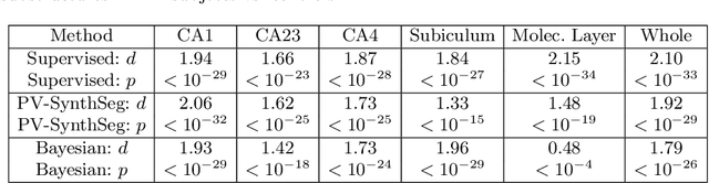 Figure 4 for Partial Volume Segmentation of Brain MRI Scans of any Resolution and Contrast