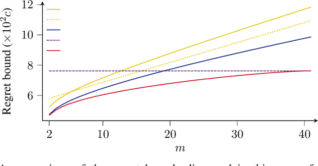 Figure 1 for Improved Regret Bounds for Tracking Experts with Memory