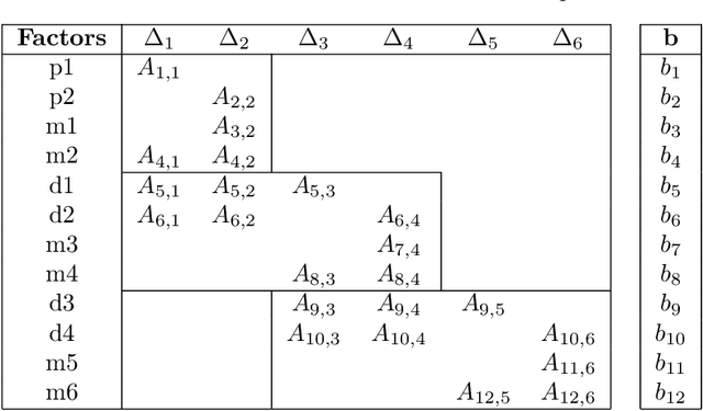 Figure 2 for A Factor Graph-based approach to vehicle sideslip angle estimation