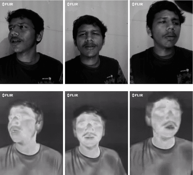 Figure 2 for Illumination-invariant Face recognition by fusing thermal and visual images via gradient transfer