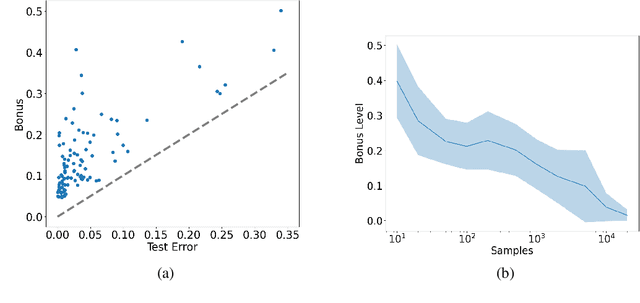 Figure 2 for Provable General Function Class Representation Learning in Multitask Bandits and MDPs