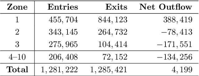 Figure 2 for Graph Signal Processing -- Part III: Machine Learning on Graphs, from Graph Topology to Applications