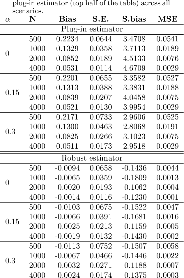 Figure 2 for Calibration Error for Heterogeneous Treatment Effects