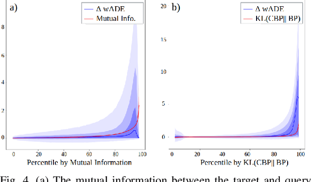 Figure 4 for Identifying Driver Interactions via Conditional Behavior Prediction