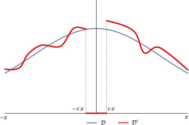 Figure 2 for Hardness of Learning Halfspaces with Massart Noise