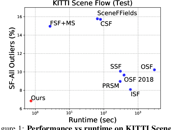 Figure 1 for Deep Rigid Instance Scene Flow