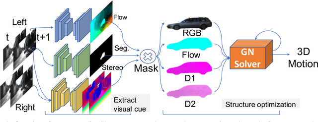 Figure 3 for Deep Rigid Instance Scene Flow