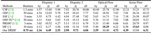 Figure 2 for Deep Rigid Instance Scene Flow