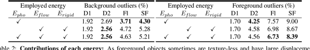 Figure 4 for Deep Rigid Instance Scene Flow