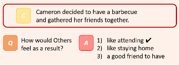 Figure 1 for Go Beyond Plain Fine-tuning: Improving Pretrained Models for Social Commonsense
