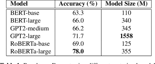 Figure 2 for Go Beyond Plain Fine-tuning: Improving Pretrained Models for Social Commonsense