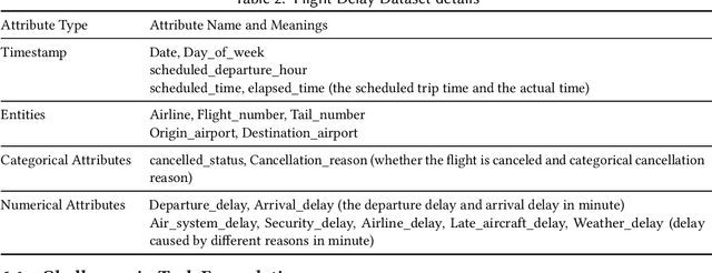 Figure 4 for A Level-wise Taxonomic Perspective on Automated Machine Learning to Date and Beyond: Challenges and Opportunities