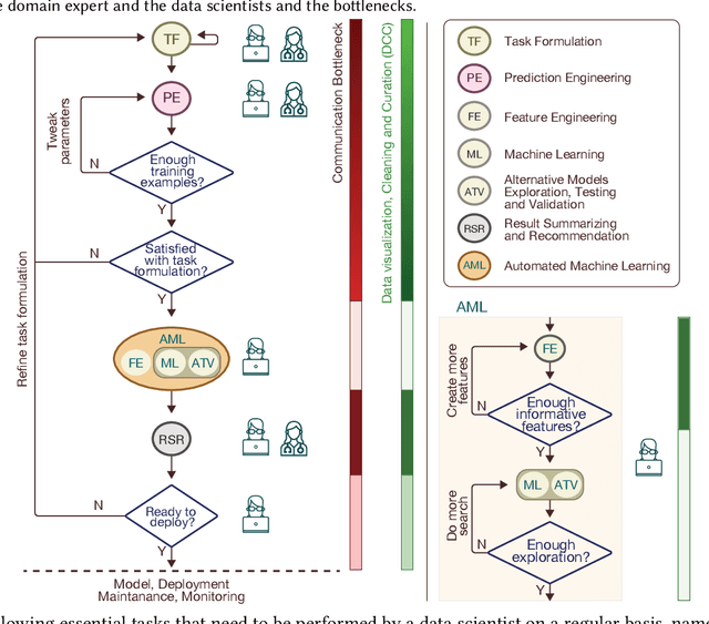 Figure 3 for A Level-wise Taxonomic Perspective on Automated Machine Learning to Date and Beyond: Challenges and Opportunities