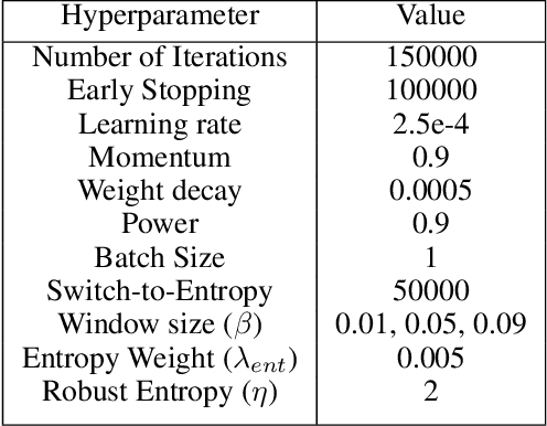Figure 4 for Reproducibility of "FDA: Fourier Domain Adaptation forSemantic Segmentation