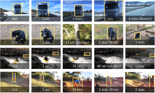 Figure 1 for Long-term Tracking in the Wild: A Benchmark