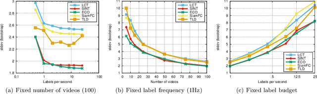 Figure 3 for Long-term Tracking in the Wild: A Benchmark