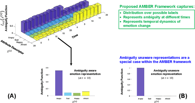 Figure 3 for The Ambiguous World of Emotion Representation