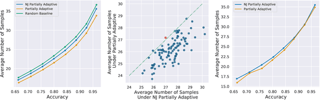 Figure 2 for Approximation Algorithms for Active Sequential Hypothesis Testing