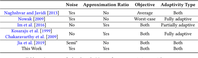 Figure 1 for Approximation Algorithms for Active Sequential Hypothesis Testing