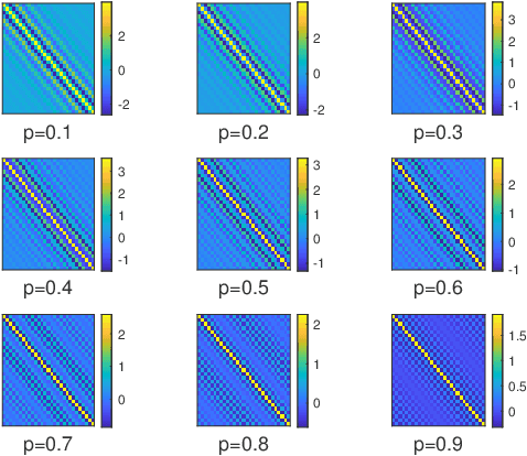 Figure 1 for Noise reduction in Laguerre-domain discrete delay estimation
