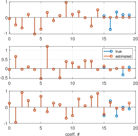 Figure 3 for Noise reduction in Laguerre-domain discrete delay estimation