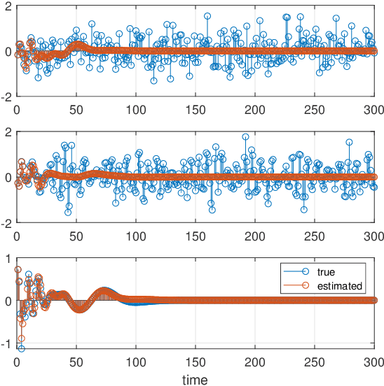 Figure 4 for Noise reduction in Laguerre-domain discrete delay estimation