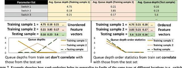 Figure 3 for Revelio: ML-Generated Debugging Queries for Distributed Systems