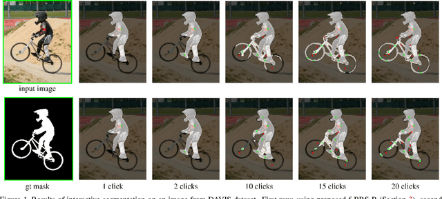Figure 1 for f-BRS: Rethinking Backpropagating Refinement for Interactive Segmentation