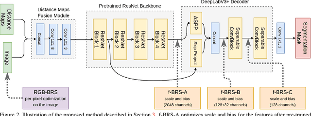 Figure 3 for f-BRS: Rethinking Backpropagating Refinement for Interactive Segmentation
