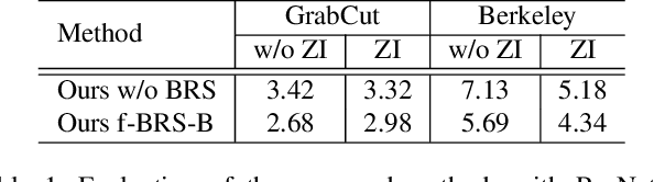 Figure 2 for f-BRS: Rethinking Backpropagating Refinement for Interactive Segmentation