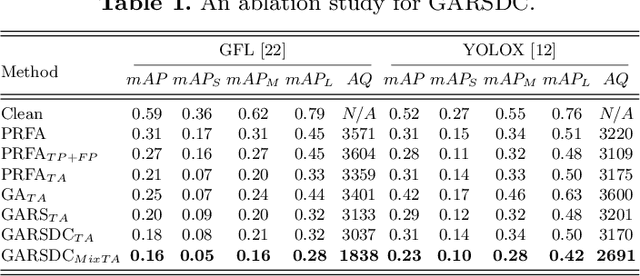 Figure 2 for A Large-scale Multiple-objective Method for Black-box Attack against Object Detection