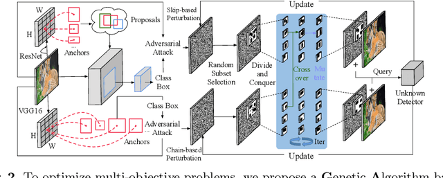 Figure 3 for A Large-scale Multiple-objective Method for Black-box Attack against Object Detection