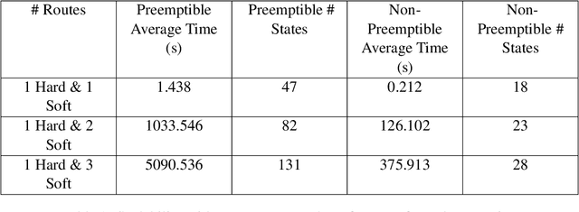 Figure 1 for Scheduling for Urban Air Mobility using Safe Learning