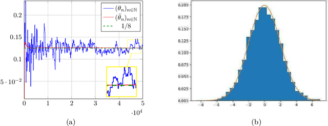 Figure 1 for Maximum entropy methods for texture synthesis: theory and practice