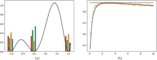 Figure 2 for Maximum entropy methods for texture synthesis: theory and practice